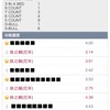 力の加減（9/23のダーツ）