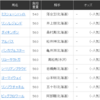 2019年8月1日(木)は、門別の王冠賞(H2)