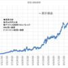 本日の損益　+56,360円