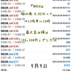 ☆ゴールドEA『BAKU』☆ 9月9日：雇用統計あけの月曜日(*´ω｀*)