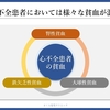 心不全を科学する６７