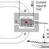 ちょっとしたメモ。「入力電力」で音が変わる？