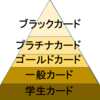 「クレジットカードのグレードについて」