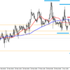 本日のユーロ/ドルのシナリオ　【3/5】 