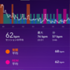 睡眠メモ20190829 心拍数下がってきた