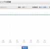 SQSのイベントをトリガーに起動するLambdaの仕組みを完全に理解する🧘‍♀️