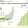 2021年 IPO 簡易調査 7362 T.S.I