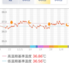 高温期13日目