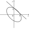 Project Euler 143