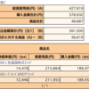 個人型確定拠出年金の結果 2015/07