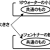 ベーム・バヴェルクの件（５）資本論２版解釈