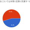 就職活動について手取り足取り支援すべきか（2019年度第4回）