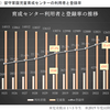 育成センターで受け入れていない高学年の居場所