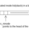 UNIX 6th code reading - unix/alloc.c