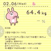 ダイエット記録