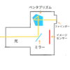 ミラーレスカメラは軽くあるべき？