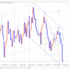 【FX デイトレいちのすけ EUR/USD本日の相場環境認識】2019/3/8