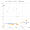 日本の再エネと原子力