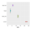 複数ファイル、readrから見るか、data.tableから見るか（read.csv、read_csv、fread、vroom）