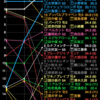 【北九州記念】データまとめ