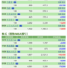 保有銘柄について(2020年8月24日)