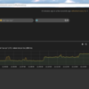 dstat + fluentd + Elasticsearch + kibana でノートPCをモニタリングする