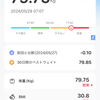 2024.5.28　筋肉の衰えを感じた