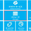 Microsoft Visual Studio 10 アンインストール ユーティリティは使わない方が良さげ Cx S Hatena Blog
