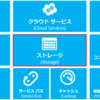 Windows Azure を使ってみるテスト（ストレージ編）