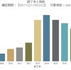 図書の整理