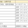 体外受精（IVF／低刺激自然周期）の振り返りとその後