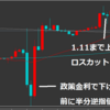 大きな指標と週またぎは絶対しないと誓った運に頼らないトレーダー誕生
