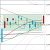 日足　日経２２５先物・ダウ・ナスダック　２０２０年７月７日　