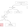  [Goメモリ管理]spanに入るheap bitsを追う