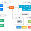 LDIの開発環境を紹介します！(2024年版)