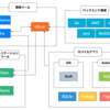 LDIの開発環境を紹介します！(2023年版)