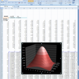エクセルで2次のガウス関数(確率密度関数)、正規分布関数のNORMDIST