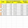 米国投資状況2019/1/13