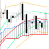 週足・月足　日経２２５先物・ダウ・ナスダック　２０１９/１１/１　