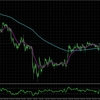 ETHUSD:H4とM15の総合分析_2025/05/07