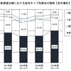 みんなはどっちを選んでいる？住宅ローン金利の固定or変動