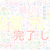 　Twitterキーワード[設営完了]　03/21_12:02から60分のつぶやき雲
