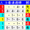 【重賞展望】第63回産経賞オールカマー（GⅡ）