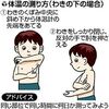 子どもと体温