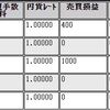 2021年4月2週のループイフダン