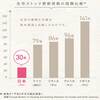 トヨタホームは６０年長期保証！！