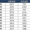  大分県教員採用試験 4 