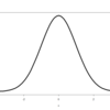 	R言語で多変量解析４（正規分布、確率密度関数、正規分布の標準化）