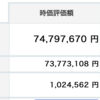 資産状況（２０２１年９月）