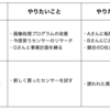 行動量を増やすための私のタスク管理の２つのコツ